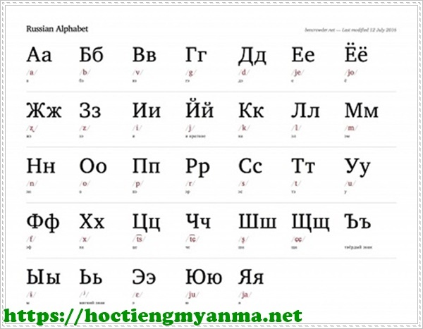 bảng chữ cái học tiếng Nga