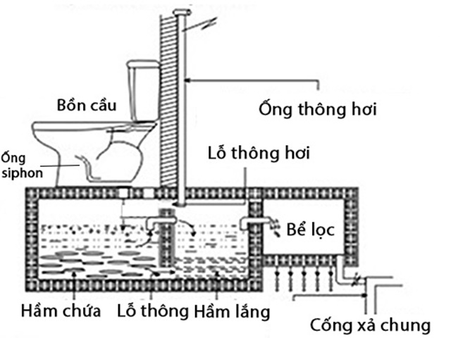 Khử m&ugrave;i nh&agrave; vệ sinh hiệu quả nhanh ch&oacute;ng