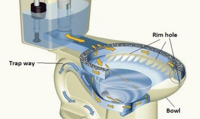 Sửa nút xả bồn cầu bị hư hỏng