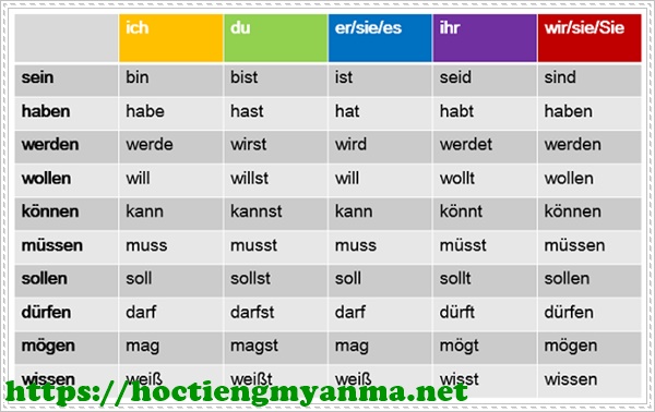Học tiếng Đức nâng cao hiệu quả