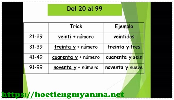 Tự học tiếng Tây Ban Nha rất đơn giản